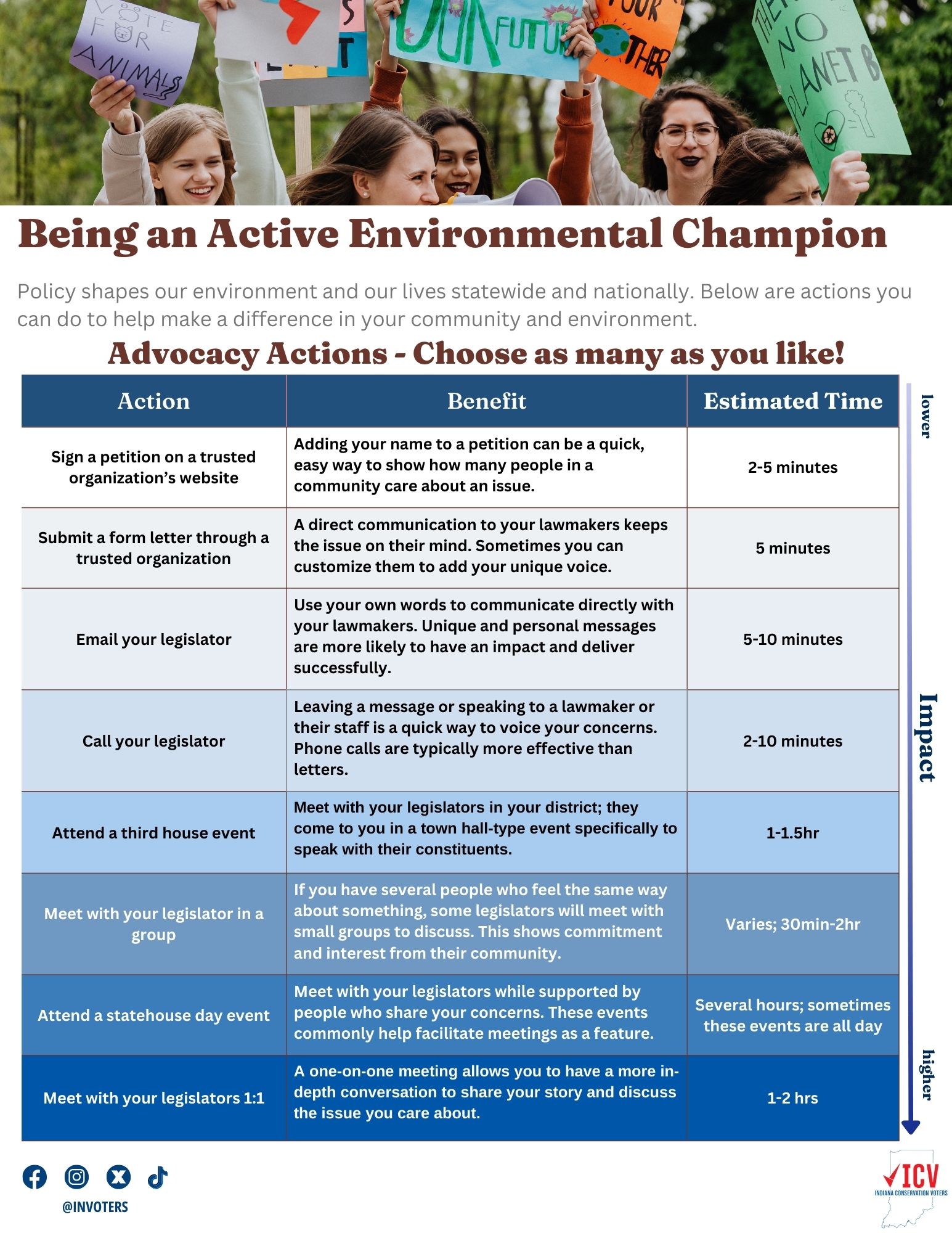 1 Cover page of new guide from Indiana Conservation Voters that will help Hoosiers become more engaged in the legislative advocacy process so they can engage lawmakers on clean air, clean water and clean energy policies